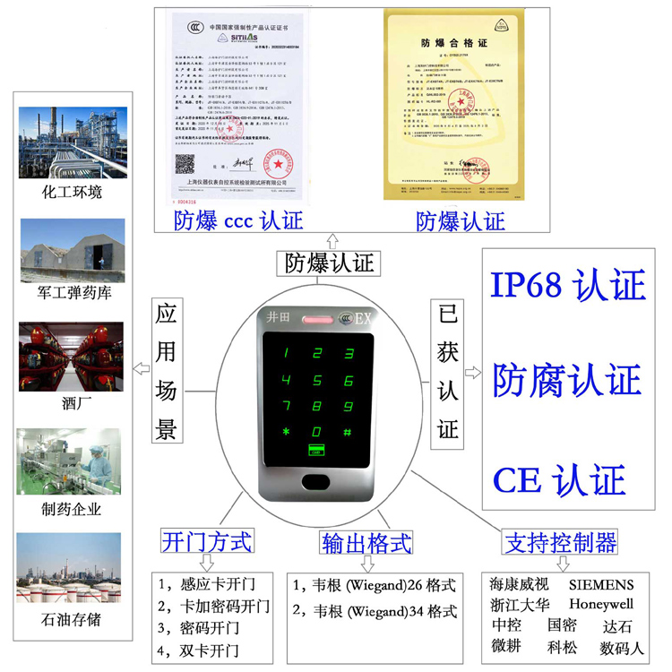 美女被我C防爆门禁系统的防爆门禁刷卡器的选材要点